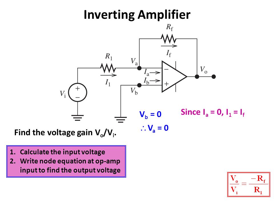op amp investing amplifier gain chart